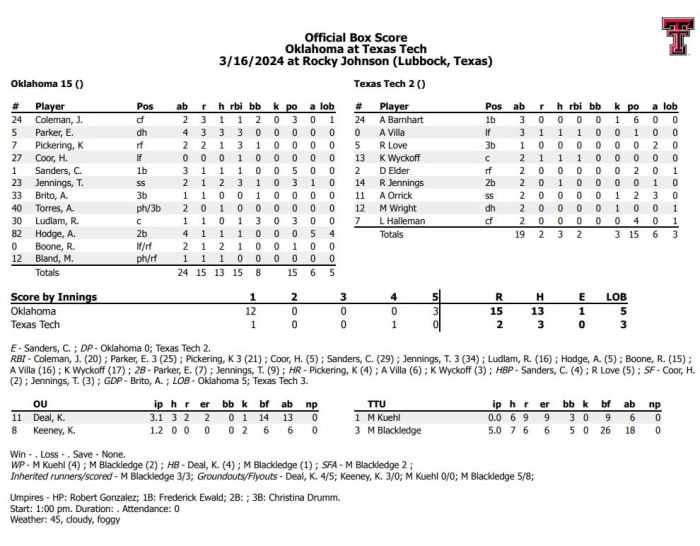Final Box Score